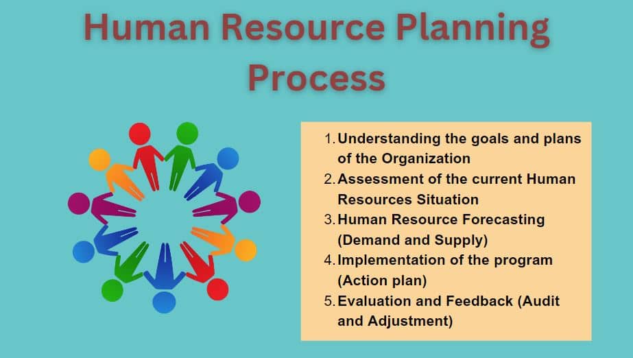 Human Resource Planning(HRP) 