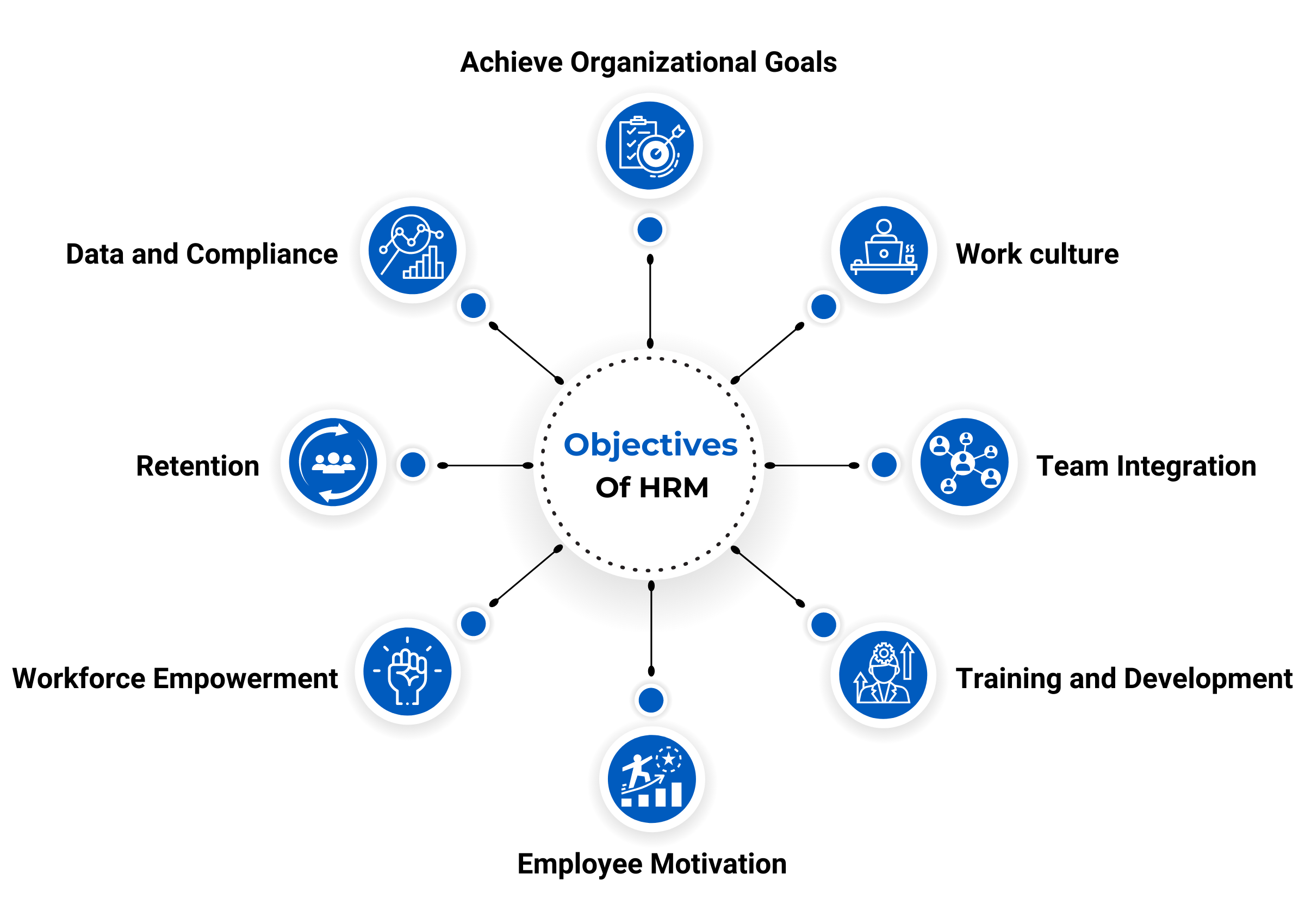 Objectives-of-Human-Resource-Management 