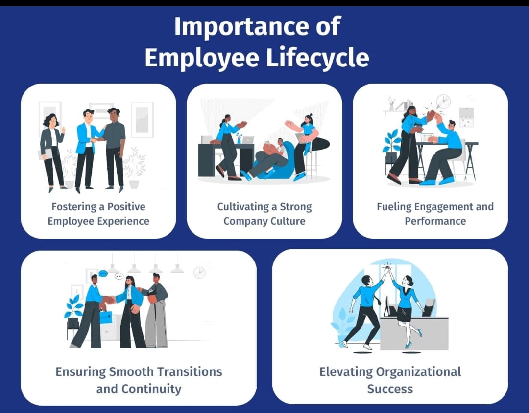 Employee Life Cycle