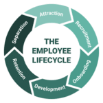 Employee life cycle