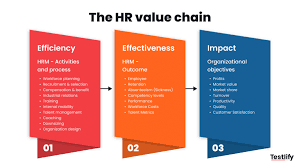 why HR is important in every organization ?
