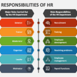 Roles and Responsibilities of HR