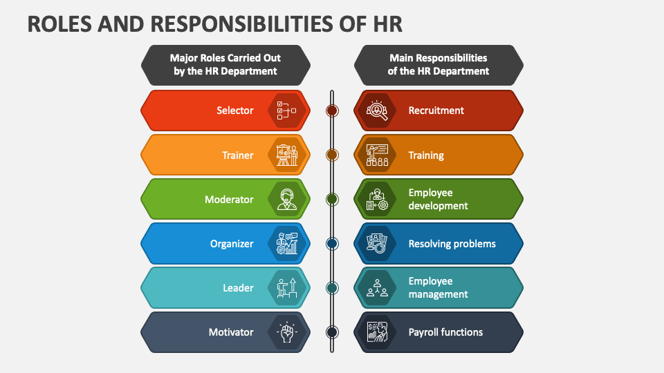 Roles and Responsibilities of HR 