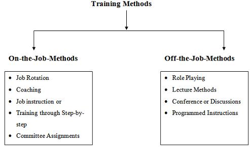 Training in Human Resource Management