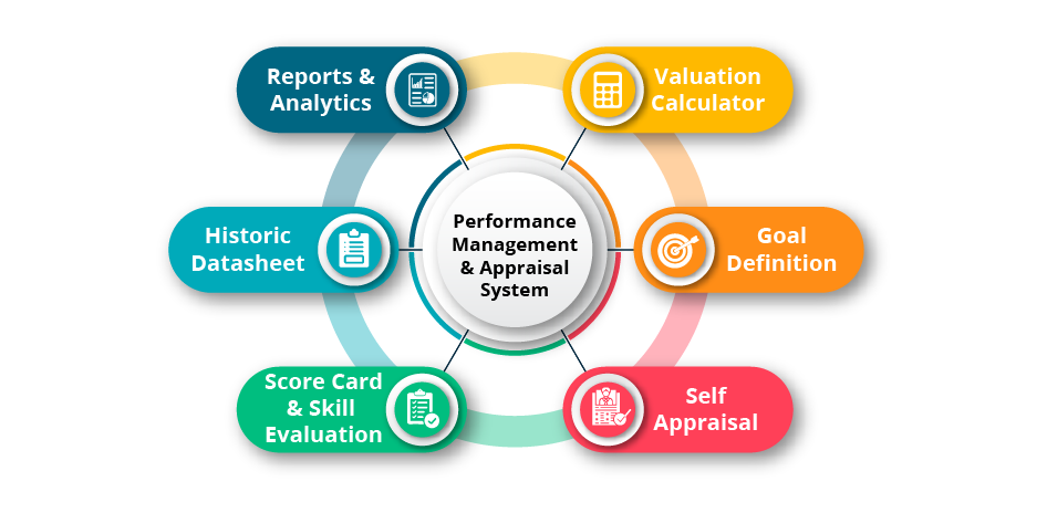 Performance Management