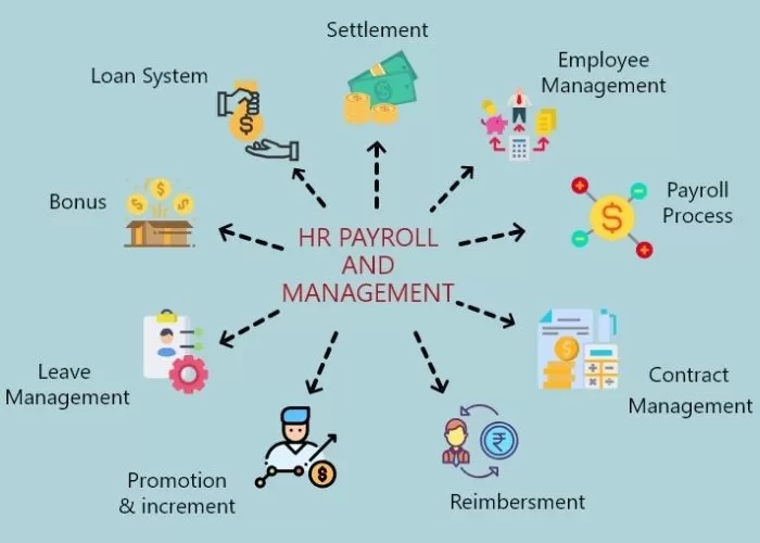 HR Payroll Management